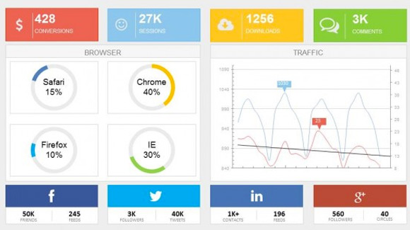 dashboard-powerpoint-digital-marketing