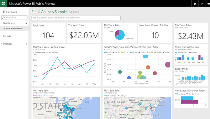 Microsoft Power Bi Charts