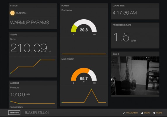 Internet of Things Dashboard