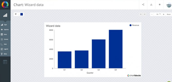 chartblocks-bar-chart