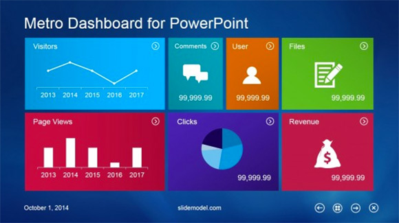 dashboard-powerpoint-social-media-metro