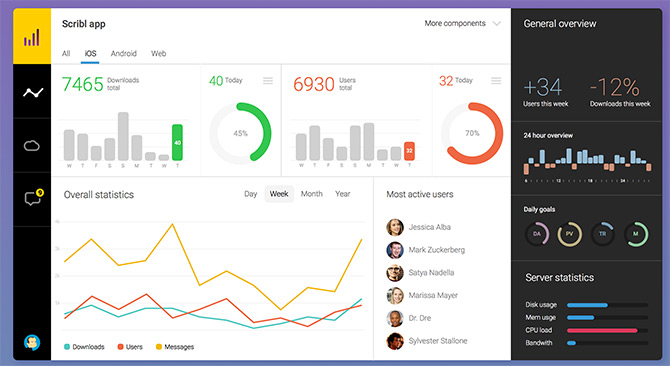 free kpi tools for website design