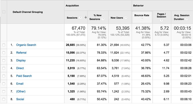 Traffic Data To Import in Dashboard