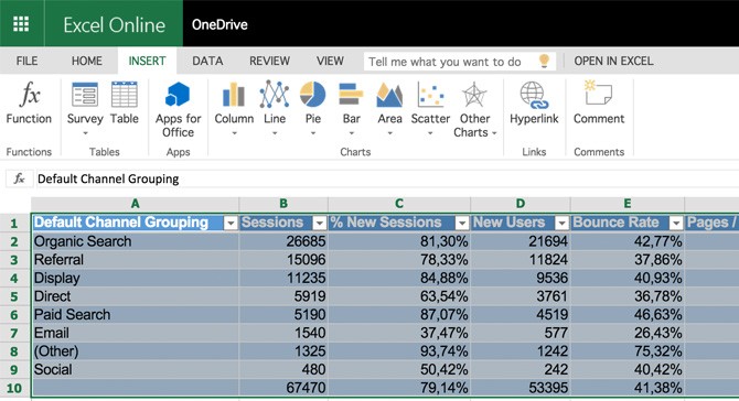 Power BI Excel Table in One Drive