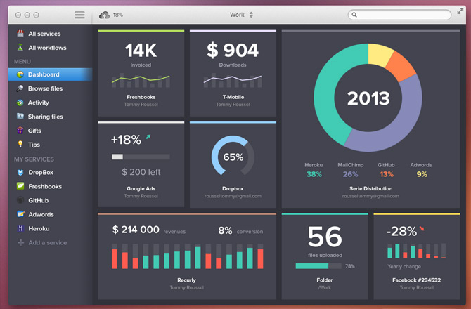 6 Best Flat Dashboard Web Designs - Free Dashboard Templates